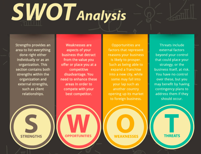 swot analysis