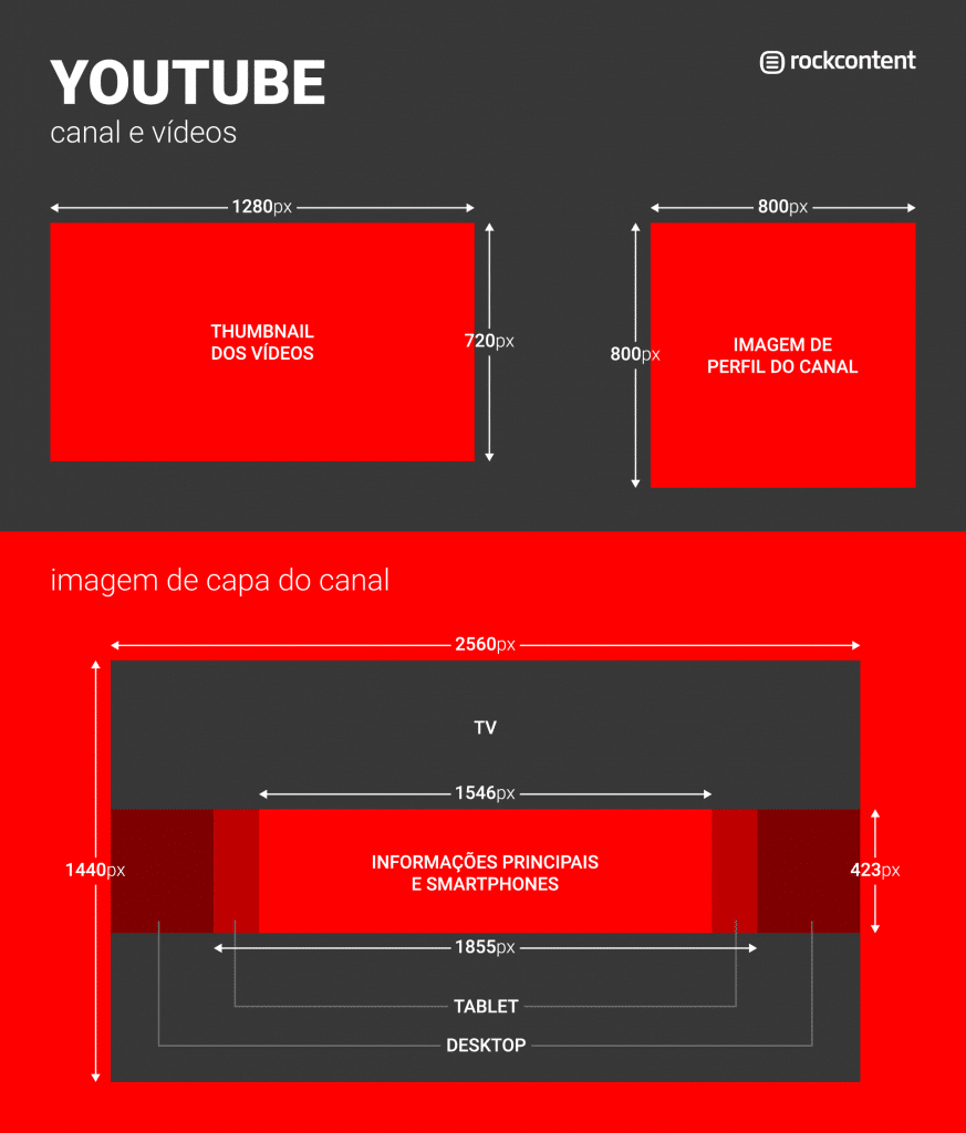 tamanho da imagem no Youtube