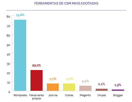 techtrends