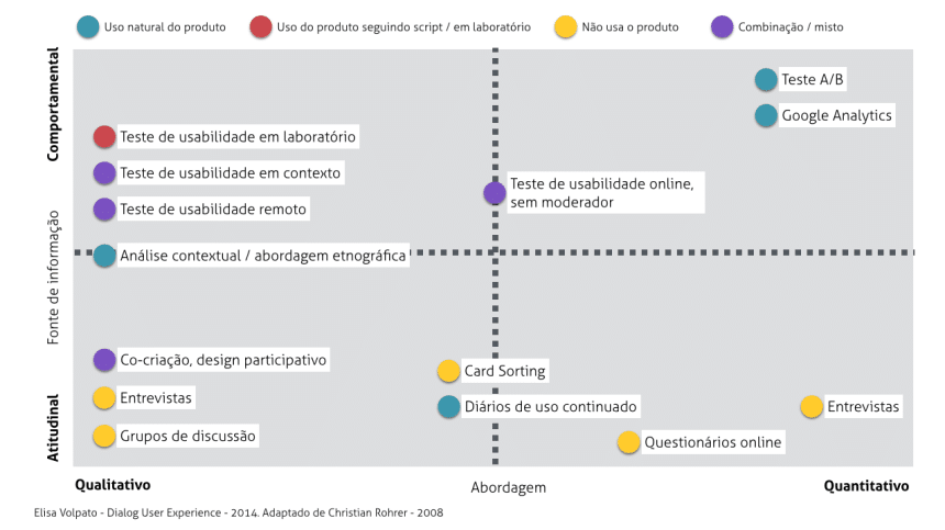 teste de usabilidade