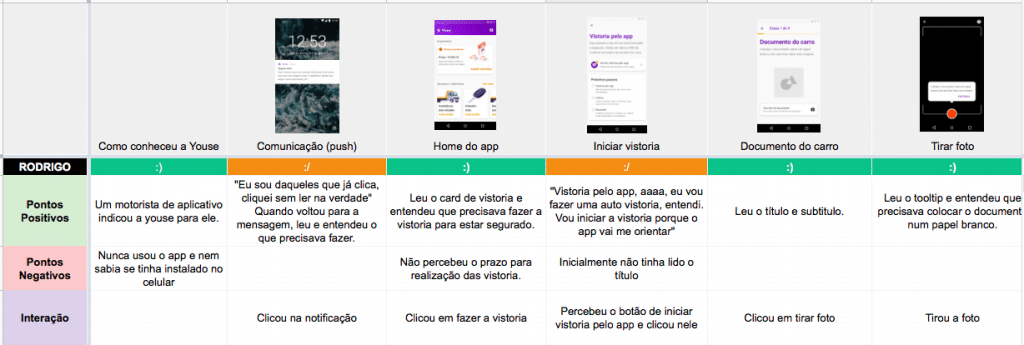 teste de usabilidade