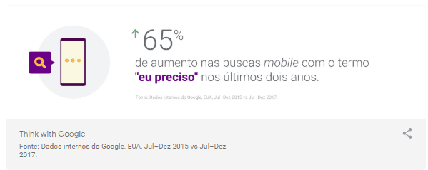 pesquisa do think with google