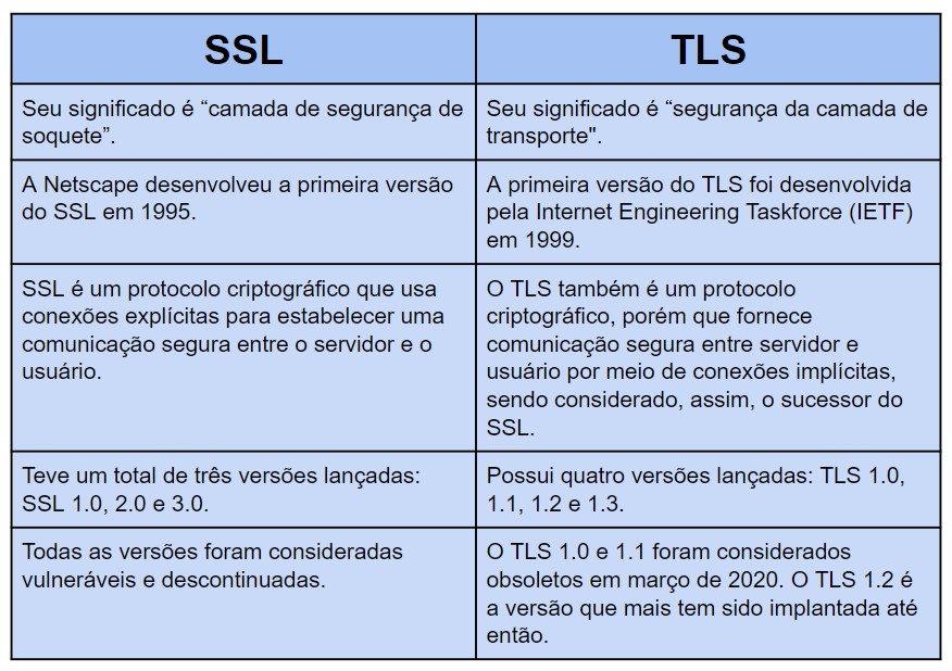 tls