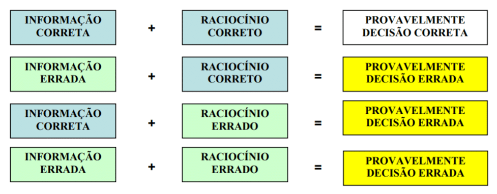 tomada de decisão marketing