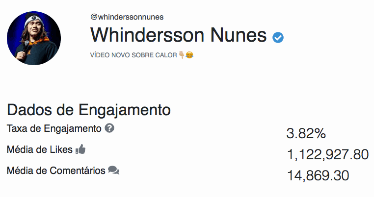Top influencers 1