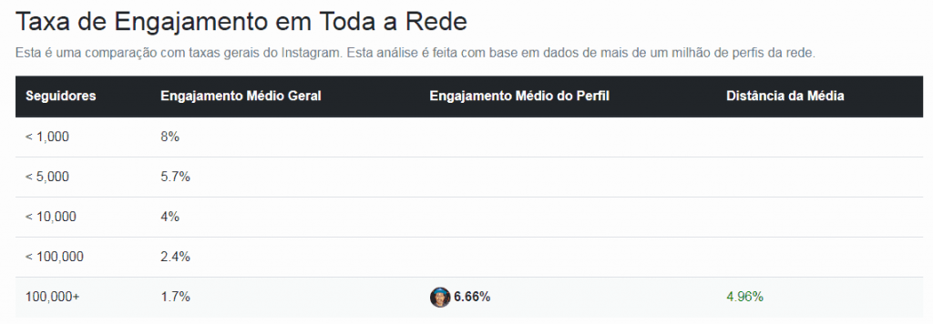 top influencers 2