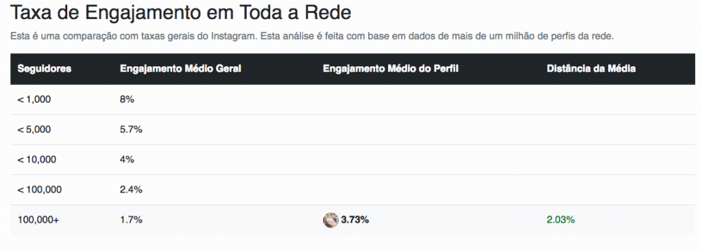 top influencers 3