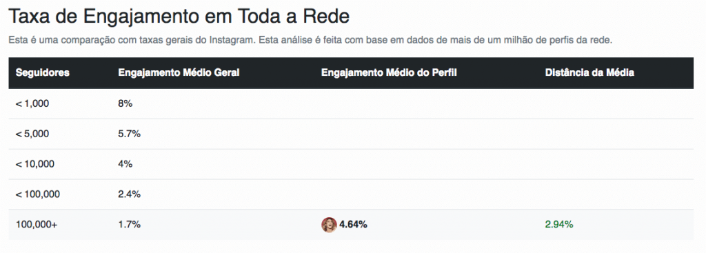 top influencers 5