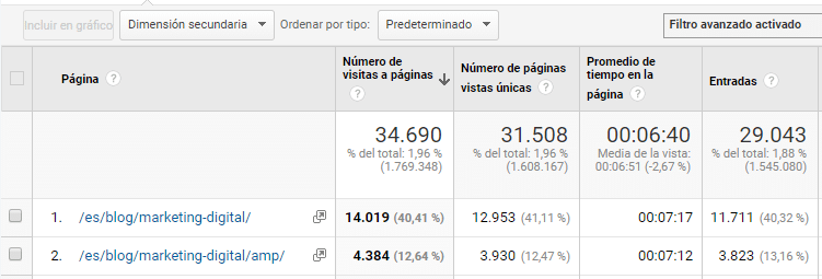 Tráfego dos artigos em março