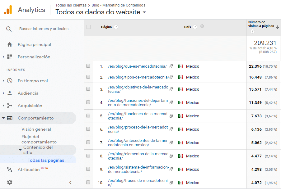 Pesquisa no Google Analytics