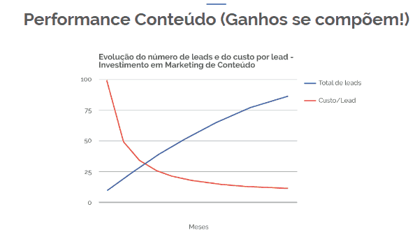 tráfego pago ou tráfego orgânico