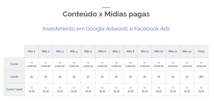 tráfego pago ou tráfego orgânico