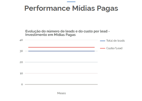 tráfego pago ou tráfego orgânico