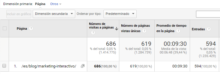 Tráfego do post marketing interativo