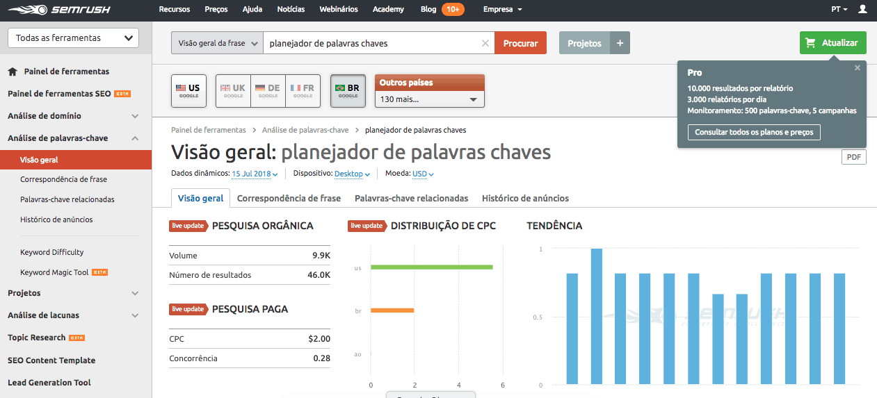 tutorial semrush (2)