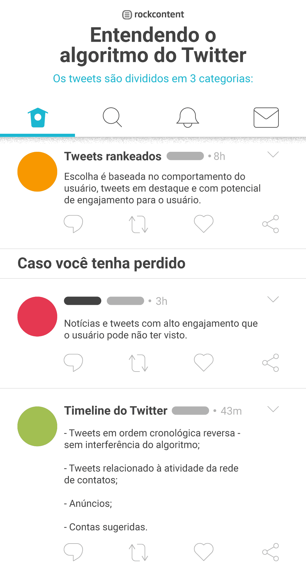 Algoritmo do Twitter
