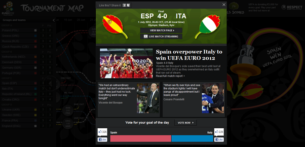 Tournament Calender EURO 2012 Football
