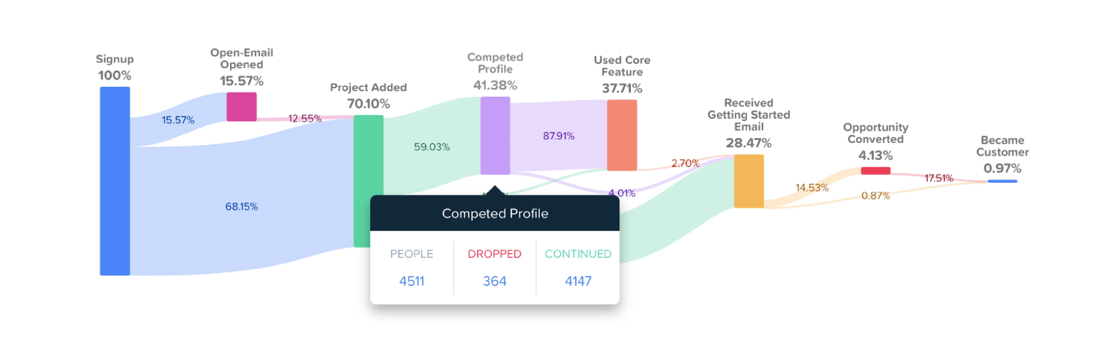 woopra - Digital Marketing Tools