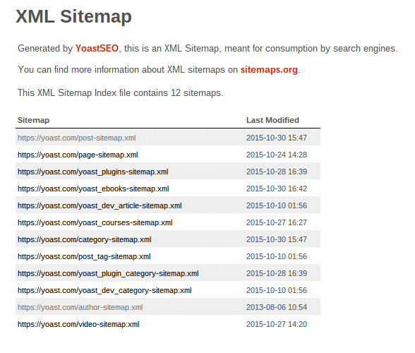 sitemap no yoast
