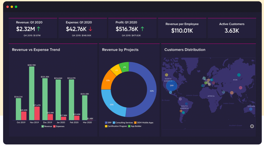 Zoho Analytics