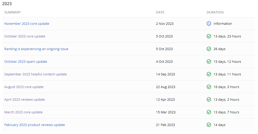Google algorithm update pages