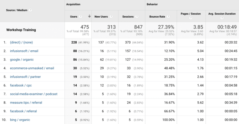 Seo Basics Google Analytics diagram