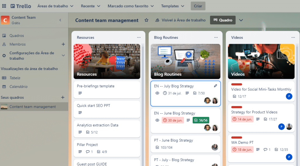 Trello in use by a content team