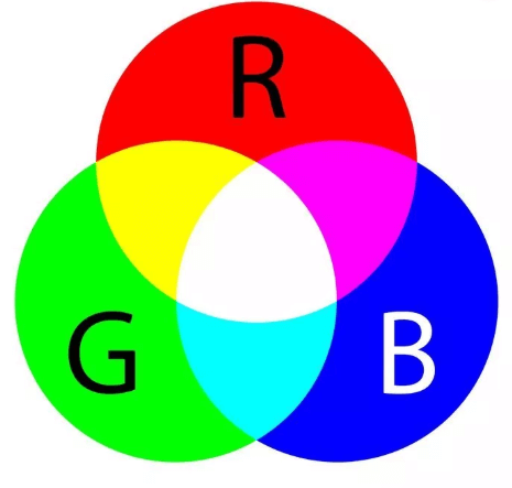 RGB combinaciones