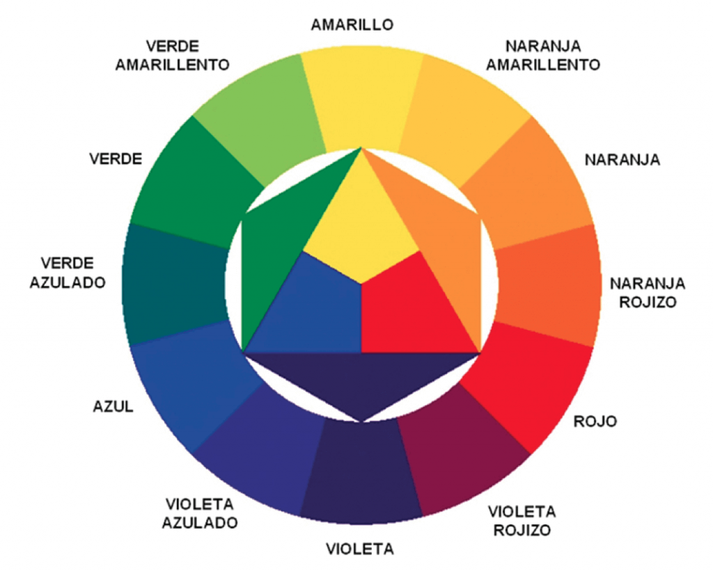 circulo cromático