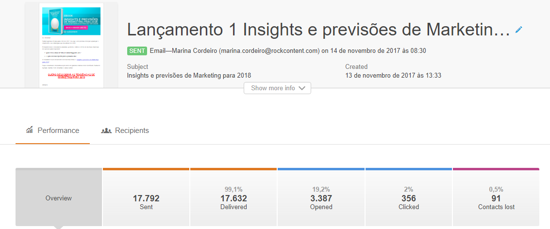 Painel de performance de lançamento na Hubspot