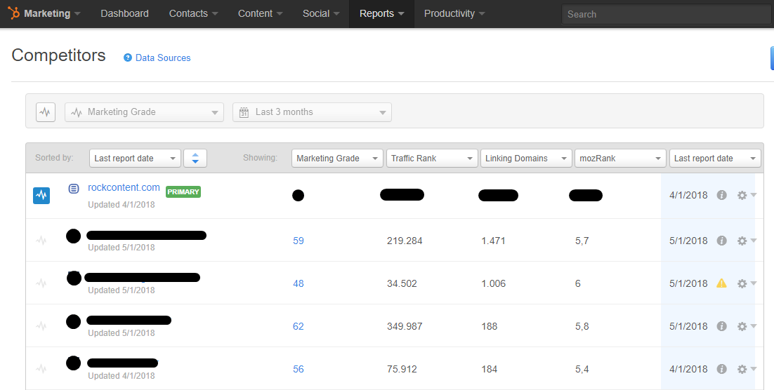 Comparação entre competidores no Relatório da HUbspot