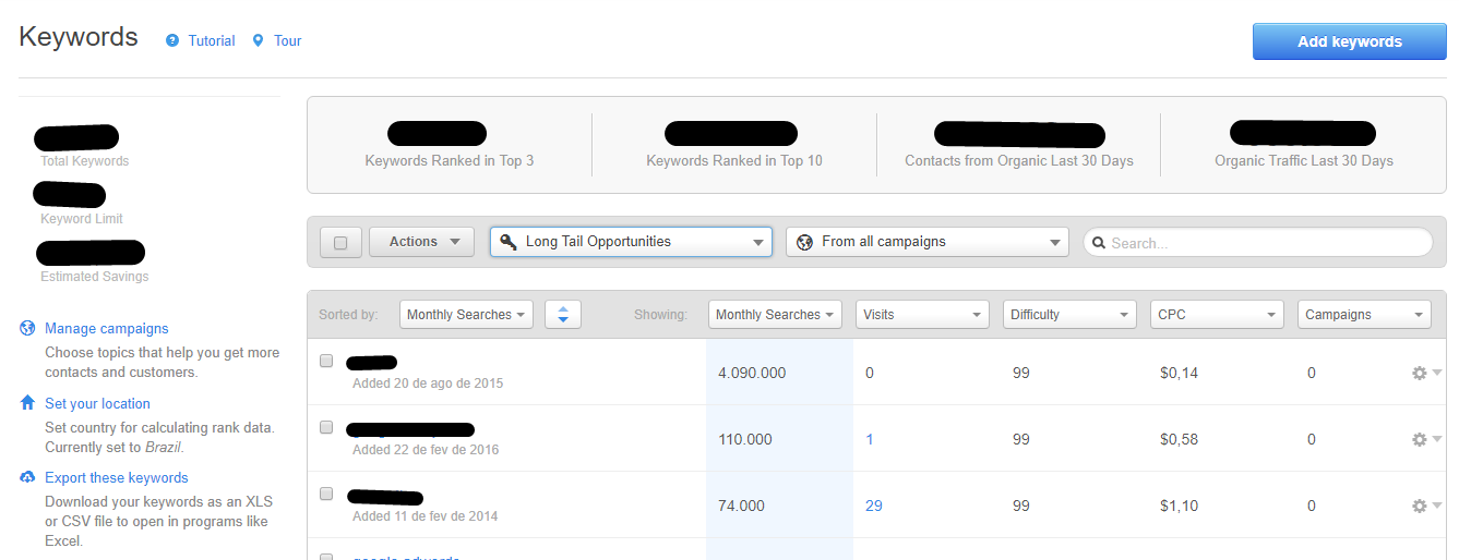 Comparação entre palavras-chave no relatório da Hubspot