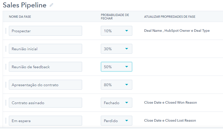 Fases do pipeline de vendas na Hubspot