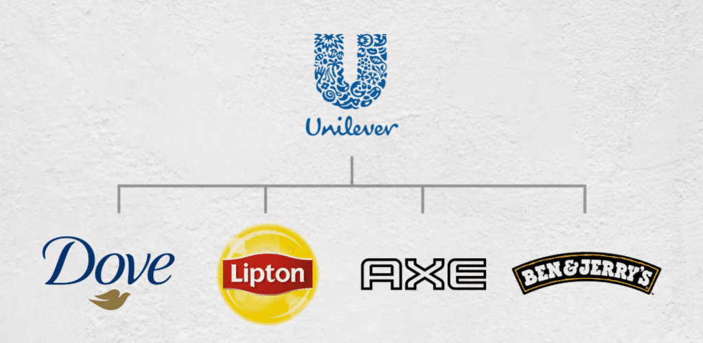 unilever arquitectura de marca