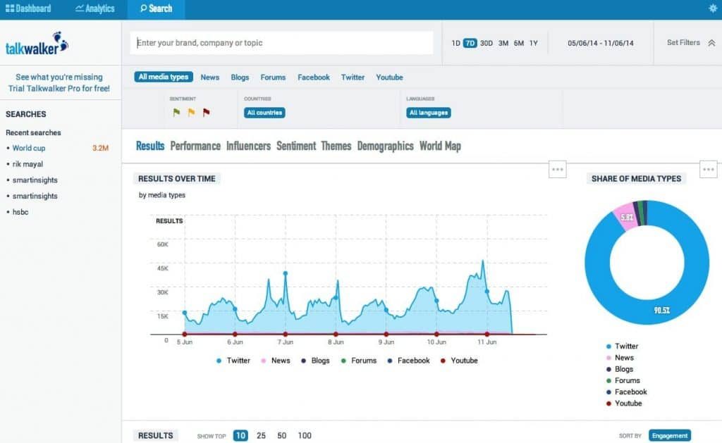 talkwalker gestión de reputación online