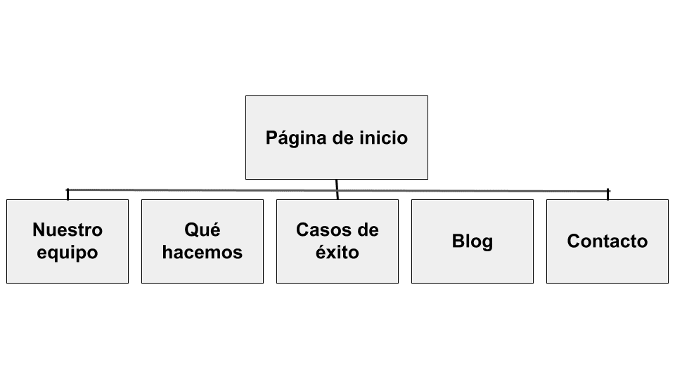 como crear un sitio web
