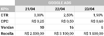 Google Ads