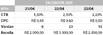 Facebook Ads