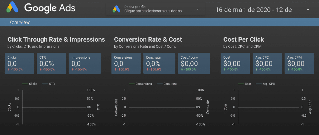 Google Ads dashbooard