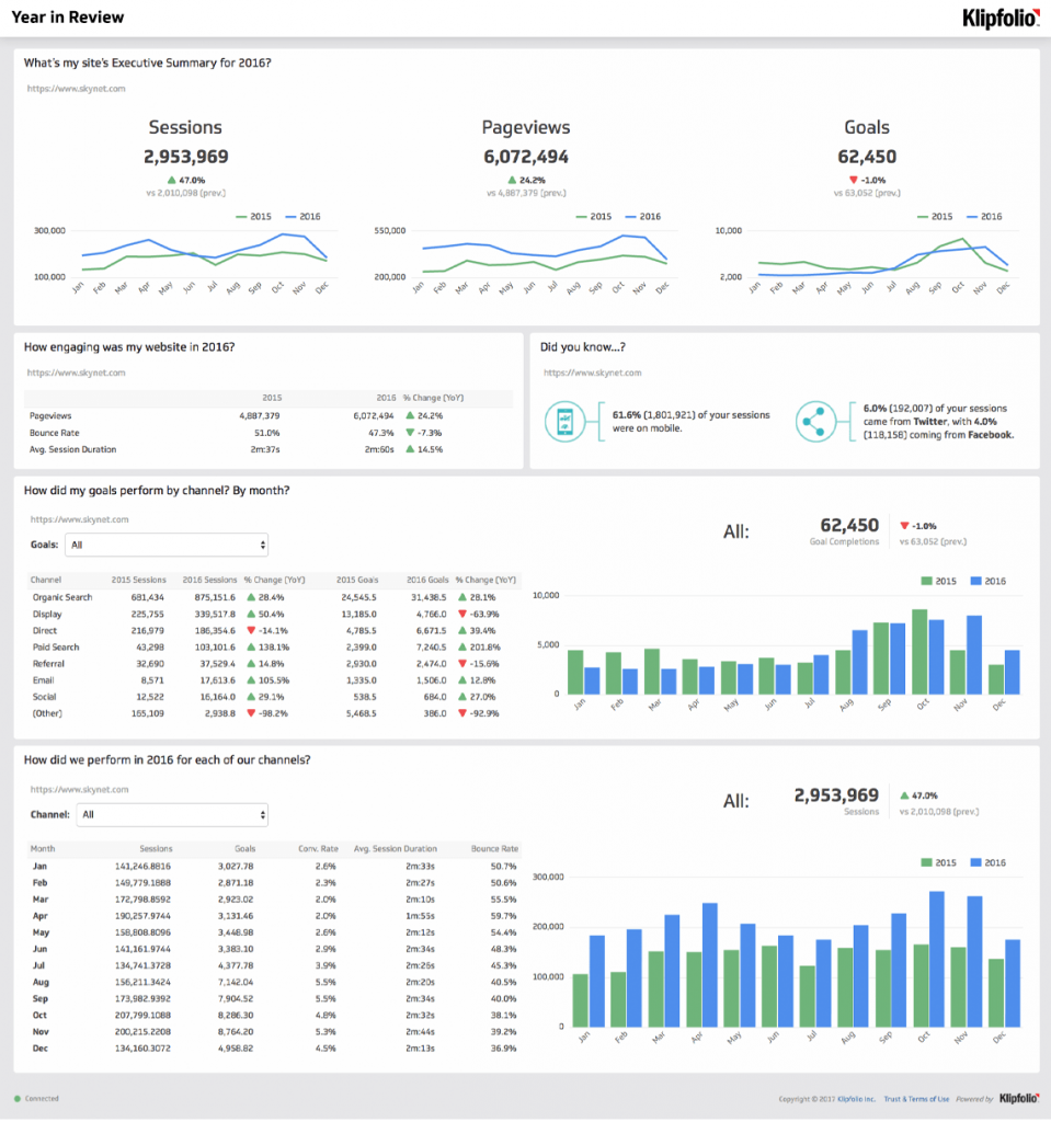 Web analytics