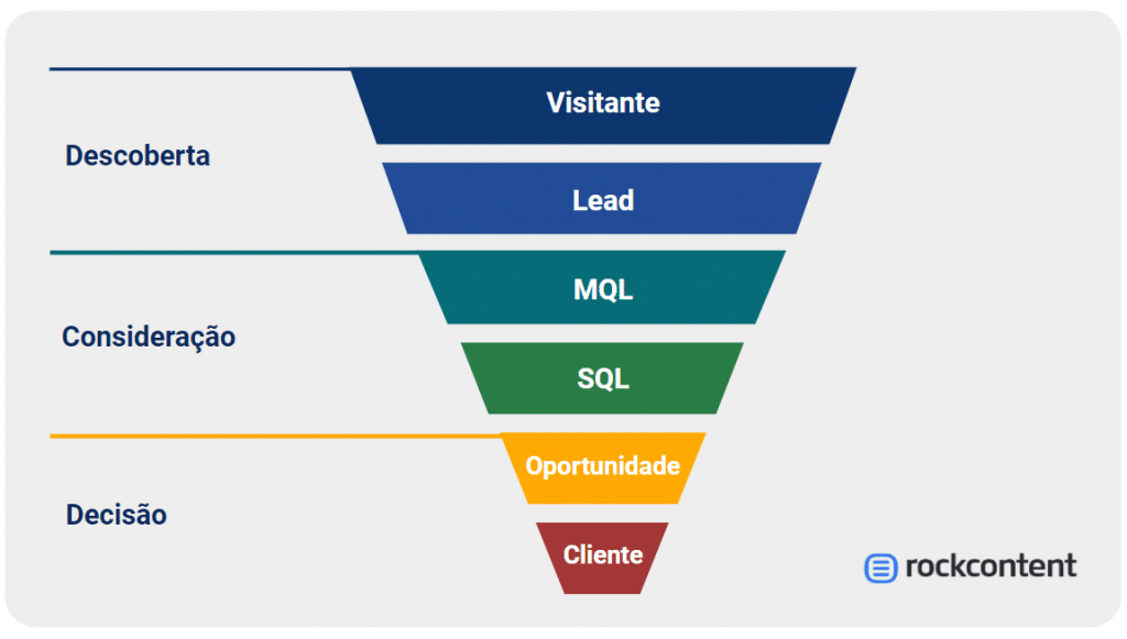 aquisição de tráfego para seu blog