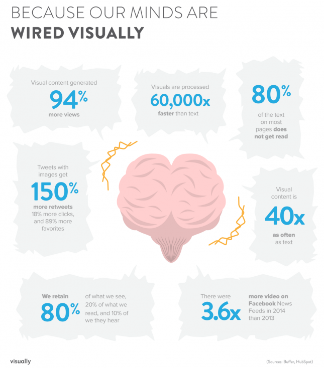 your brain on content