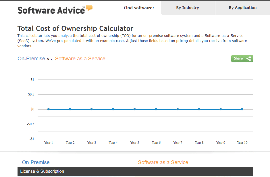 Interactive Calculators for saas: savings calculator