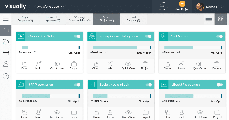 Visually platform.
