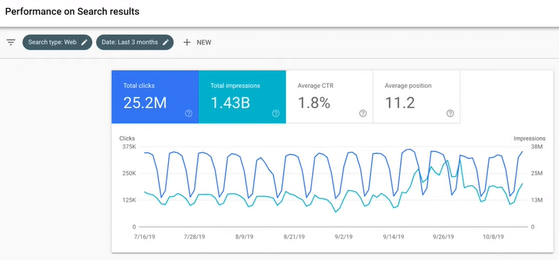 Google Search Console platform