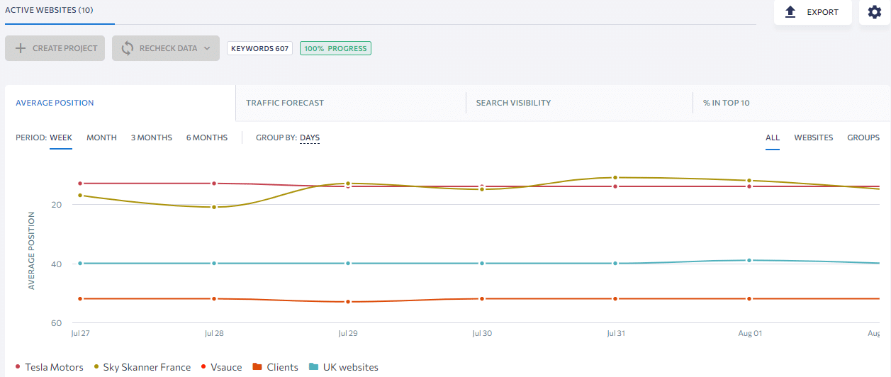 SE Ranking platform.