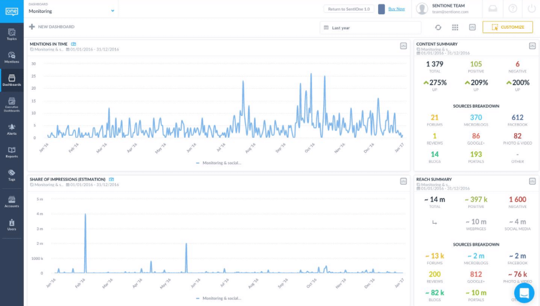 SentiOne platform.