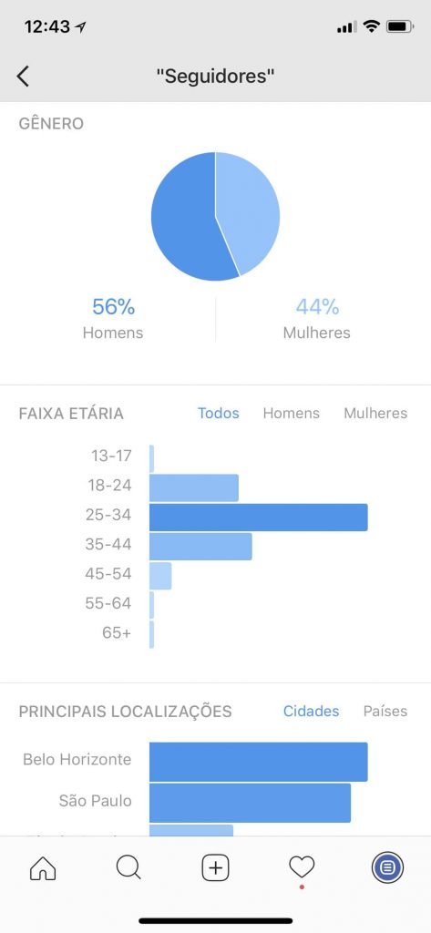 Dados sobre seguidores no Instagram Insights