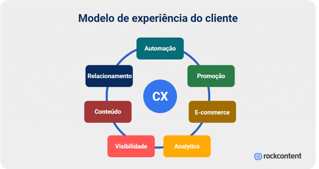Modelo de estrutura de equipe de marketing
