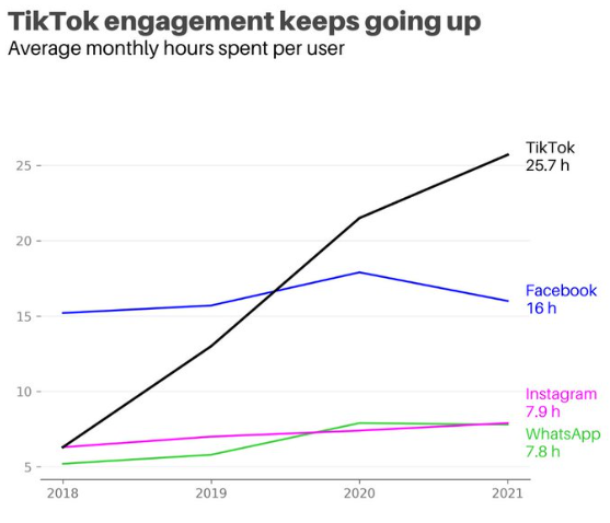 Brand content example on TikTok platform